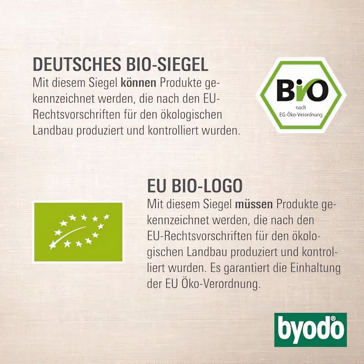 Vergleich deutsches Bio-Siegel und EU Bio-Logo mit kurzen Erklärungen, Symbolen und Byodo Logo unten rechts.