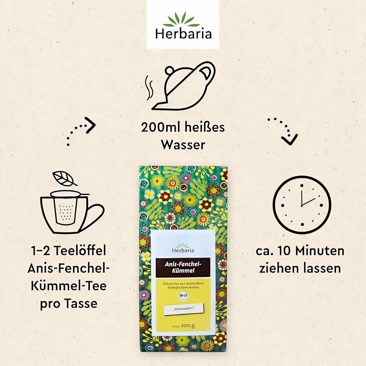 Zubereitungsanleitung für Herbaria Anis-Fenchel-Kümmel-Kräutertee 200g mit Packung, Symbolen für Wasser, Ziehzeit und Dosierung.