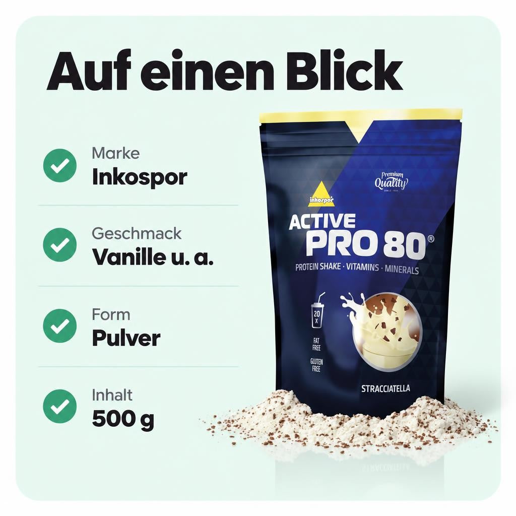 Passt zu dir, wenn …