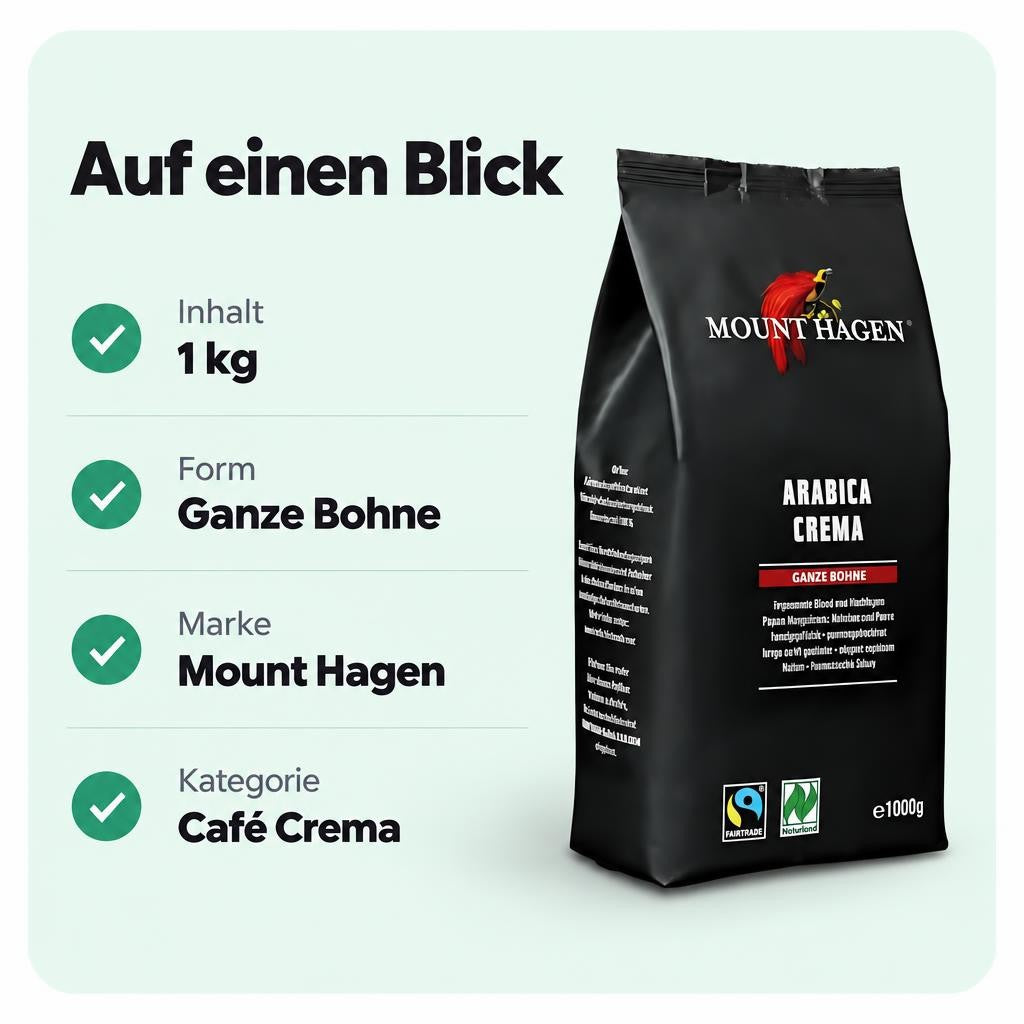 Passt zu dir, wenn …