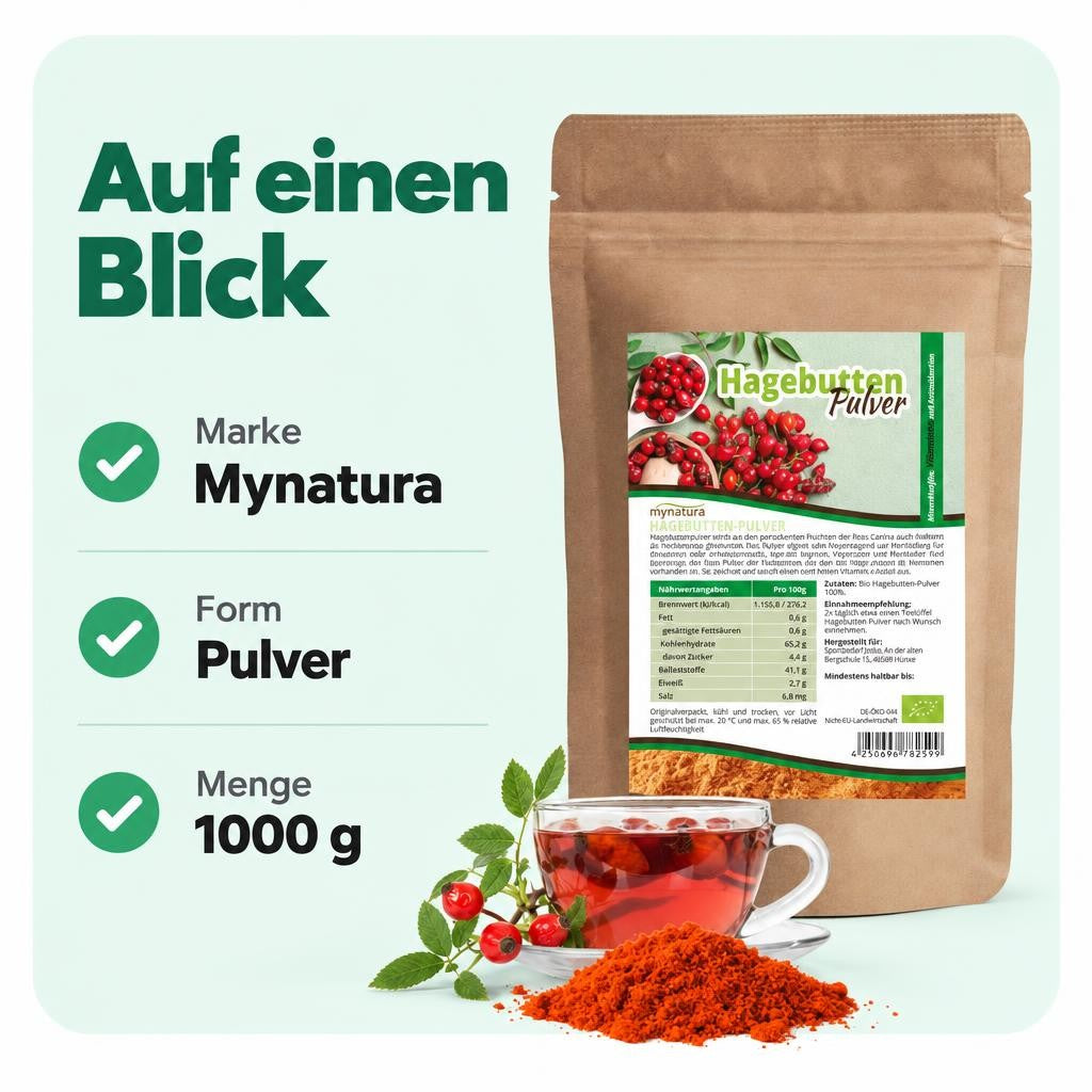 Passt zu dir, wenn …
