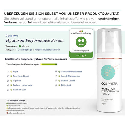 Cosphera Hyaluron Performance Serum Flasche rechts neben Bewertungsgrafik und detaillierter Auflistung der Inhaltsstoffe für gesichtspflege.