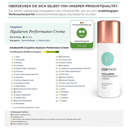 Inhaltsstoffliste der Cosphera Hyaluron Performance Creme mit Bewertungsskala und Produktabbildung rechts, Übersicht der einzelnen Komponenten.