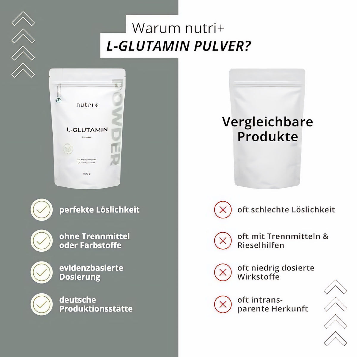 Vergleich von Nutri+ Glutamin Pulver vegan neutral mit einem weißen Beutel, links Vorteile, rechts Nachteile vergleichbarer Produkte.
