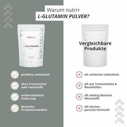 Vergleich von Nutri+ Glutamin Pulver vegan neutral mit einem weißen Beutel, links Vorteile, rechts Nachteile vergleichbarer Produkte.