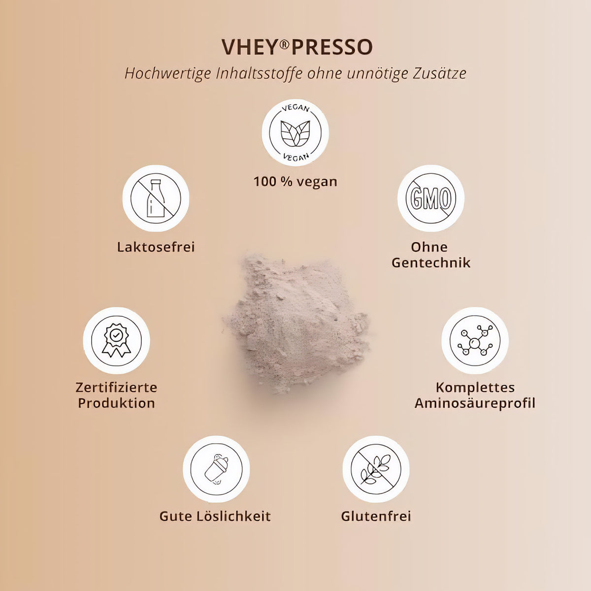 Portion vheypresso Kaffee Pulver mittig auf beigem Hintergrund, umgeben von Icons zu vegan, laktosefrei, glutenfrei, ohne Gentechnik und guter Löslichkeit.