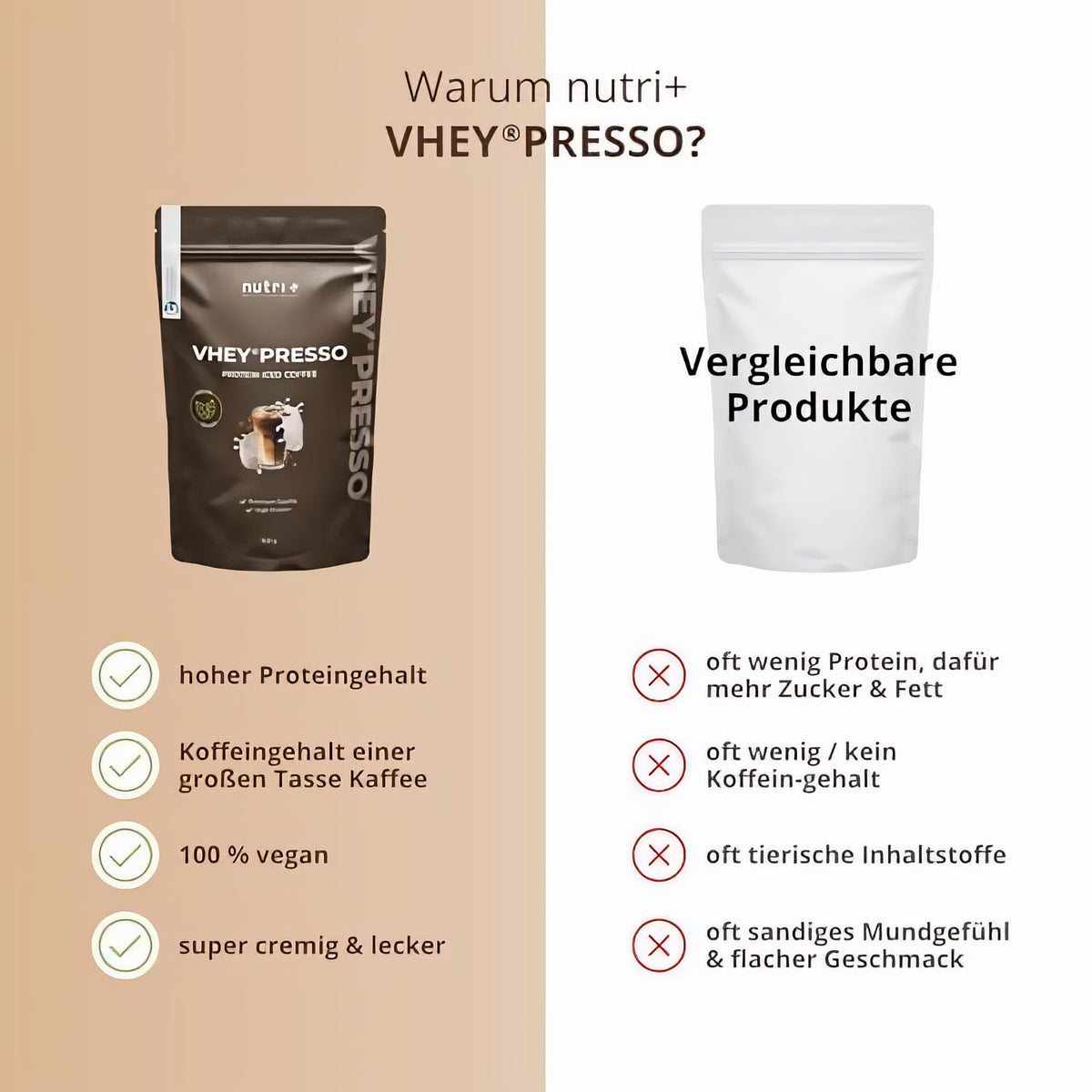Vergleich von nutri+ vheypresso Eiweiß Kaffee in brauner Packung mit weißer Vergleichspackung, links Vorteile wie hoher Proteingehalt, rechts Nachteile anderer Produkte.