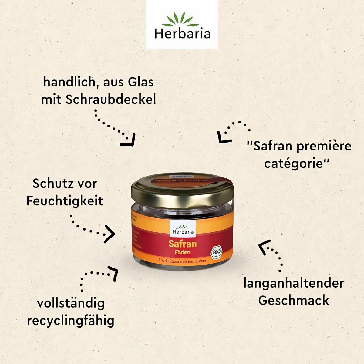 Herbaria Safran-Fäden Gewürzglas mit Schraubdeckel, umgeben von erklärenden Texten zu Material, Recycling und Feuchtigkeitsschutz.