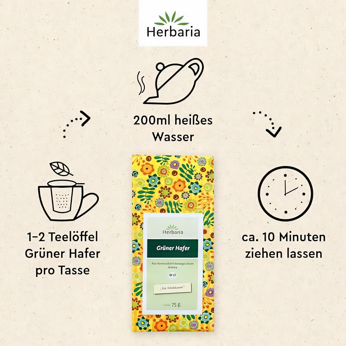 Herbaria Grüner Hafer Tee in bunter Verpackung, darunter Zubereitungshinweise mit Symbolen für Tasse, Wasser und Ziehzeit auf hellem Hintergrund.