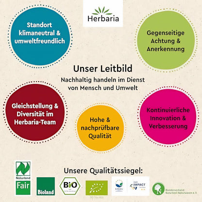Herbaria Leitbild-Grafik mit bunten Kreisen zu Nachhaltigkeit, Qualität und Diversität sowie Qualitätssiegeln, ohne Produktabbildung.