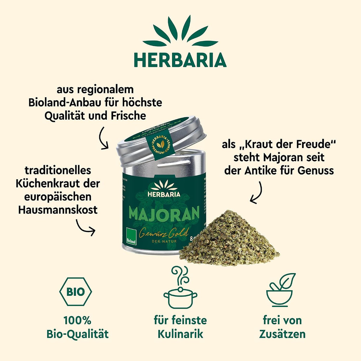 Herbaria Majoran Gewürzdose mit geöffnetem Deckel und daneben liegendem getrocknetem Majoran, umgeben von Infografiken.