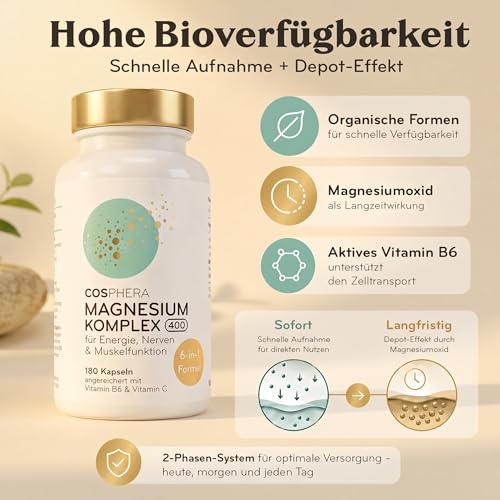 COSPHERA® Magnesium Komplex 400 mg – Produktinformation zur Bioverfügbarkeit der enthaltenen Magnesiumverbindungen