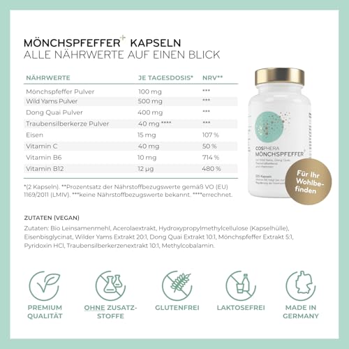 COSPHERA® Mönchspfeffer Komplex – Nährwerte und Inhaltsstoffe auf einen Blick in Tabellenform

