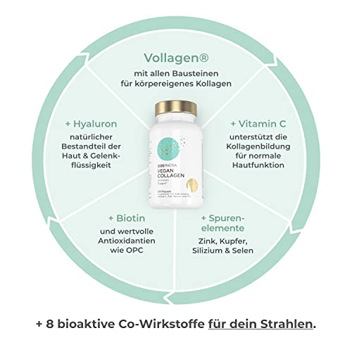 COSPHERA Vegan Collagen – Übersicht der Inhaltsstoffe mit Vollagen®, Hyaluron, Vitamin C, Spurenelementen und Biotin