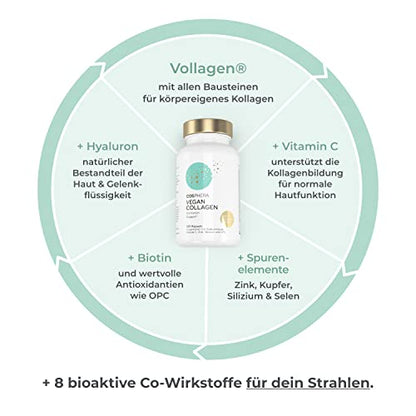 COSPHERA Vegan Collagen – Übersicht der Inhaltsstoffe mit Vollagen®, Hyaluron, Vitamin C, Spurenelementen und Biotin