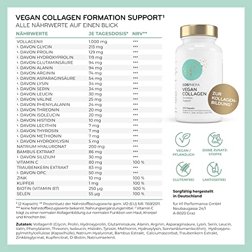 COSPHERA Vegan Collagen – Nährwerttabelle mit allen Produktangaben auf einen Blick