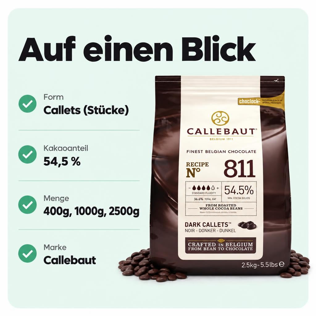 Passt zu dir, wenn …