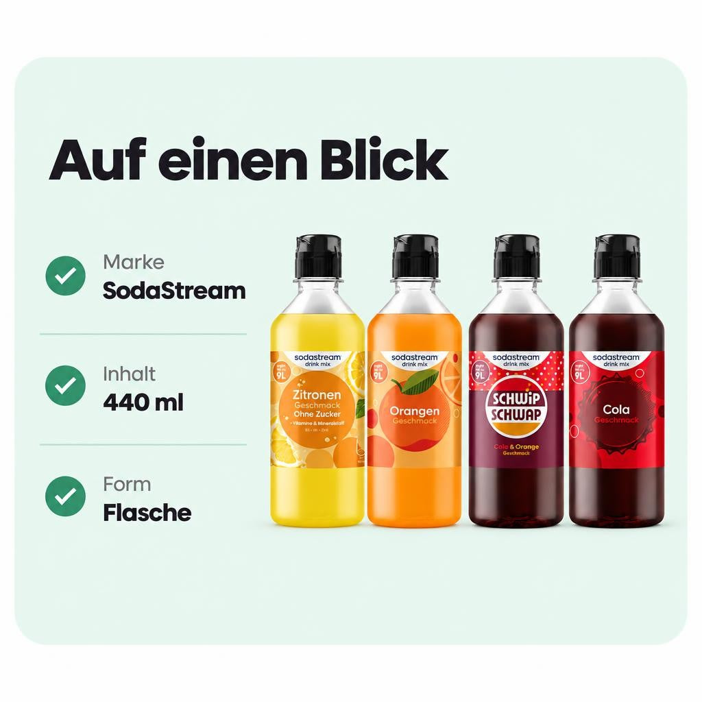 Passt zu dir, wenn …